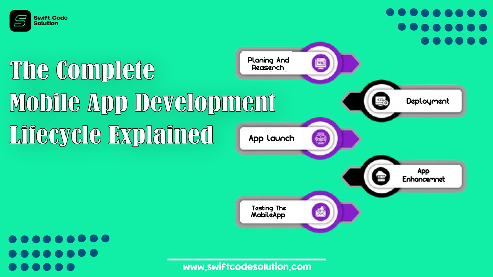 Illustration showing stages of the mobile app development lifecycle from idea to deployment and growth